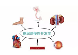 糖尿病及其并發(fā)癥補硒很關(guān)鍵